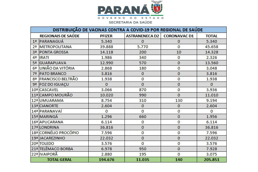 tabela distribuicao vacinas