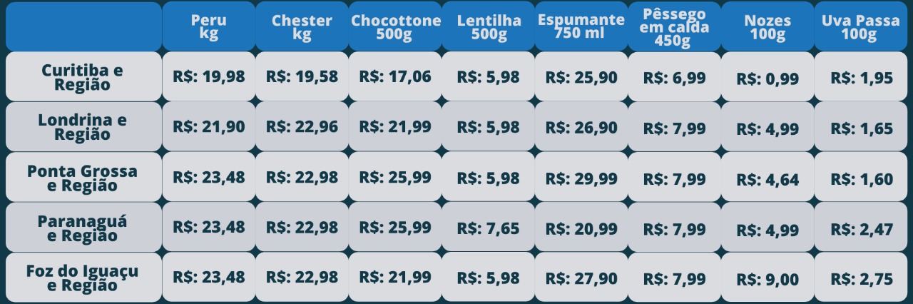 Aplicativo Menor Preço pode ser um aliado para economizar nas compras de Natal 