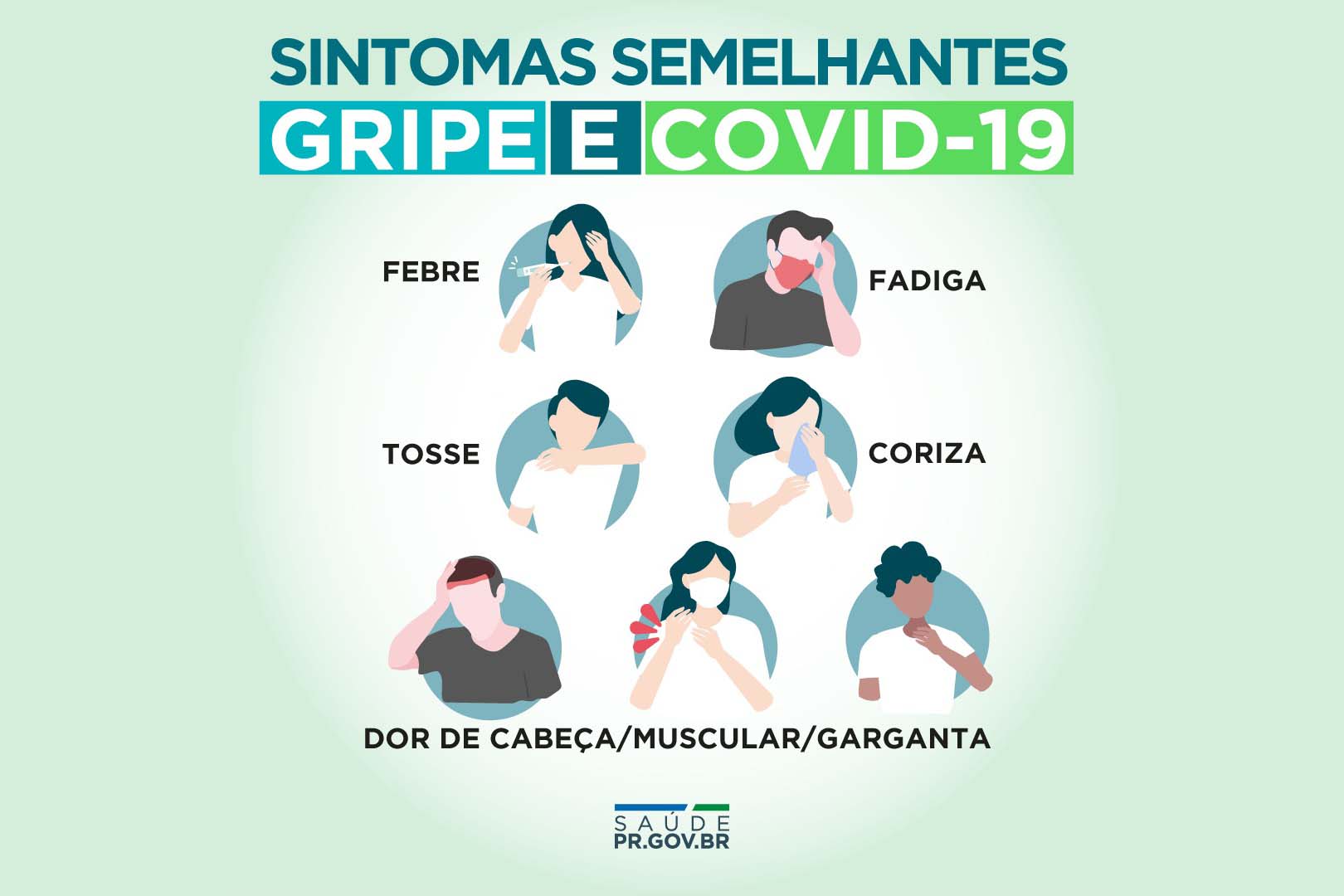 Entenda os 3 tipos de gripe e seus sintomas e tratamentos!