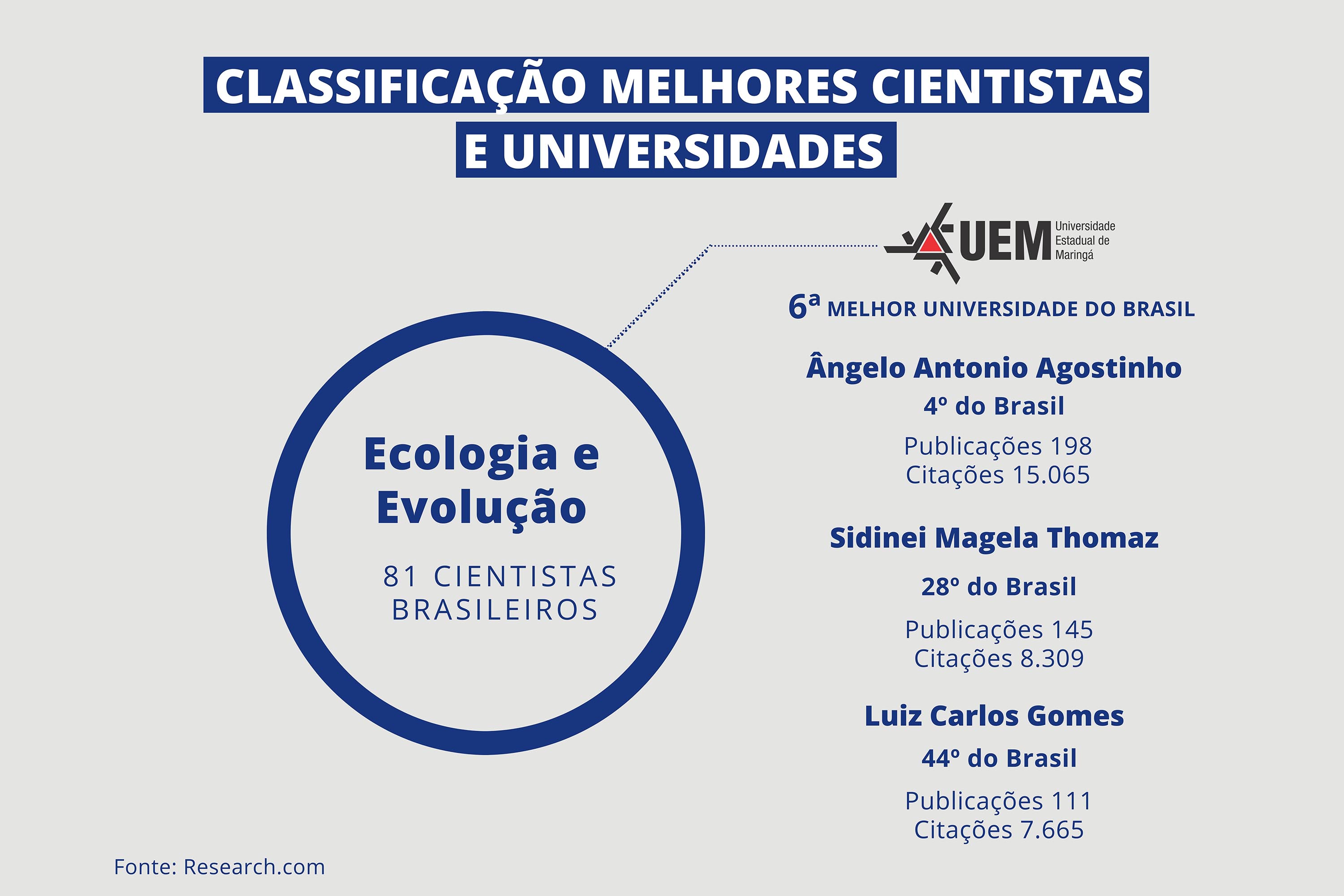 Pesquisadores das universidades estaduais estão na lista de melhores cientistas do mundo