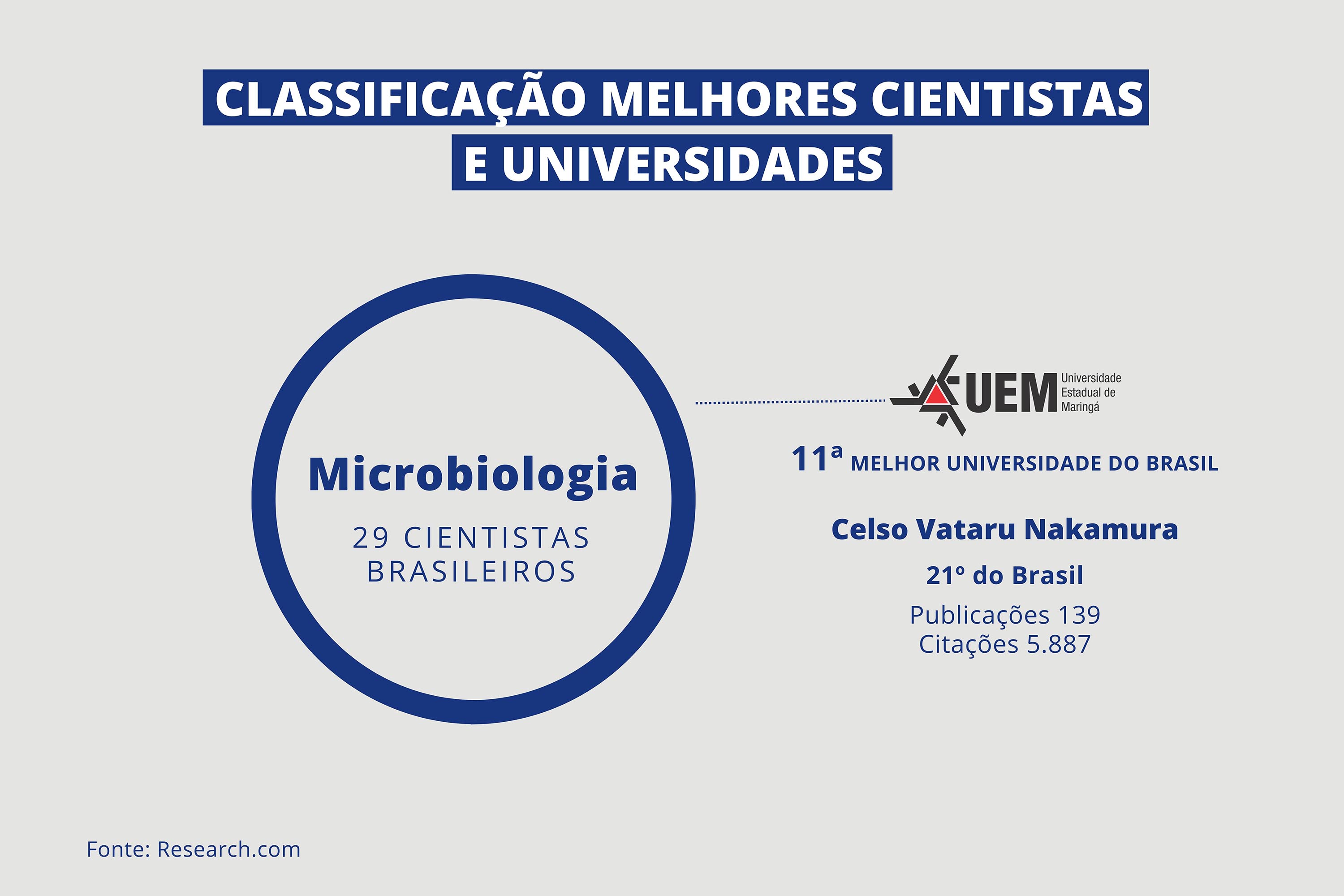 Pesquisadores das universidades estaduais estão na lista de melhores cientistas do mundo