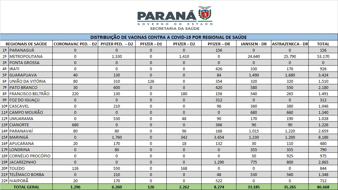 Foto: Reprodução/Secom Paraná