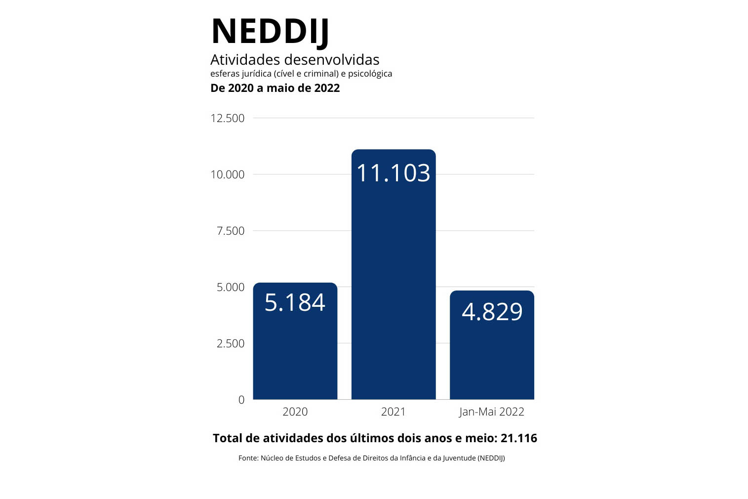 Visita técnica avalia últimos dois anos do NEDDIJ e NUMAPE em Londrina -