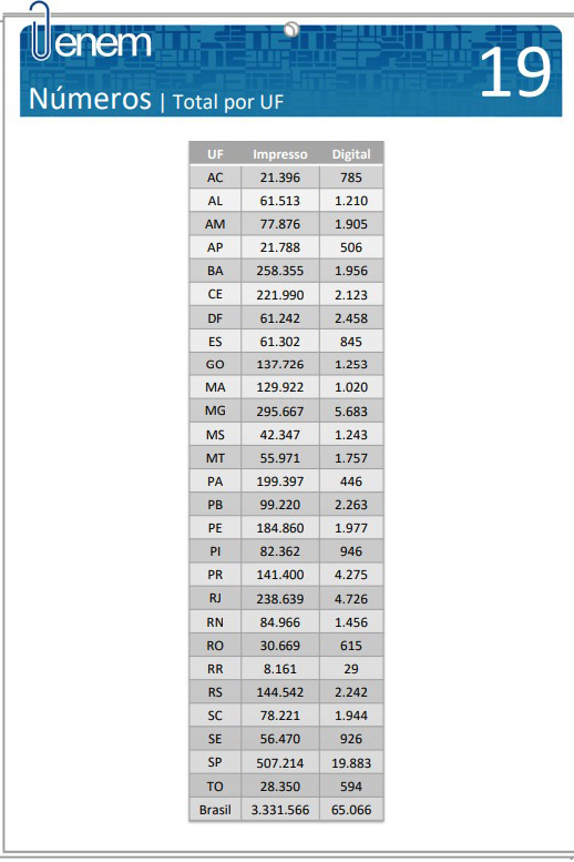 Saiba como usar as notas do Enem para ingressar na UNIAESO e ganhar até 80%  de desconto