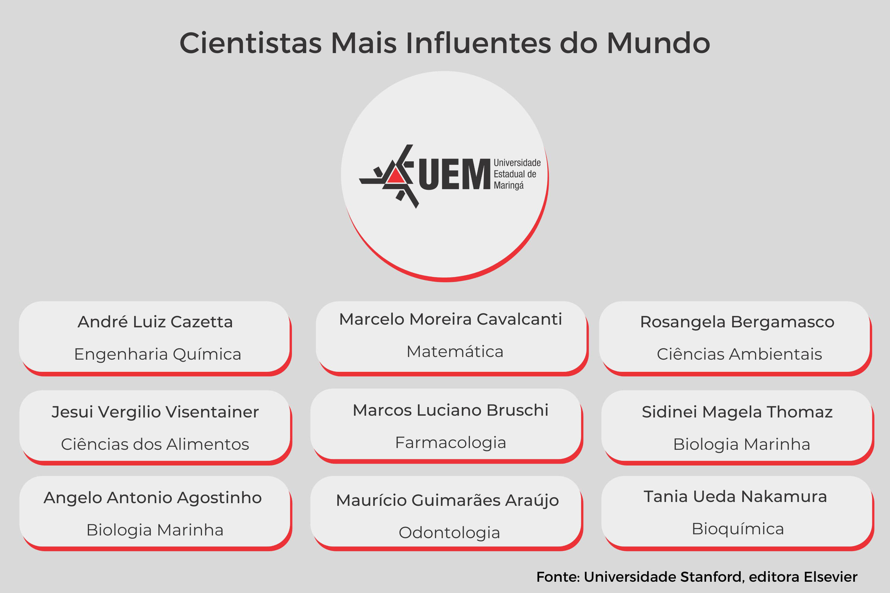 Pesquisadores das universidades paranaenses estão entre os mais influentes do mundo