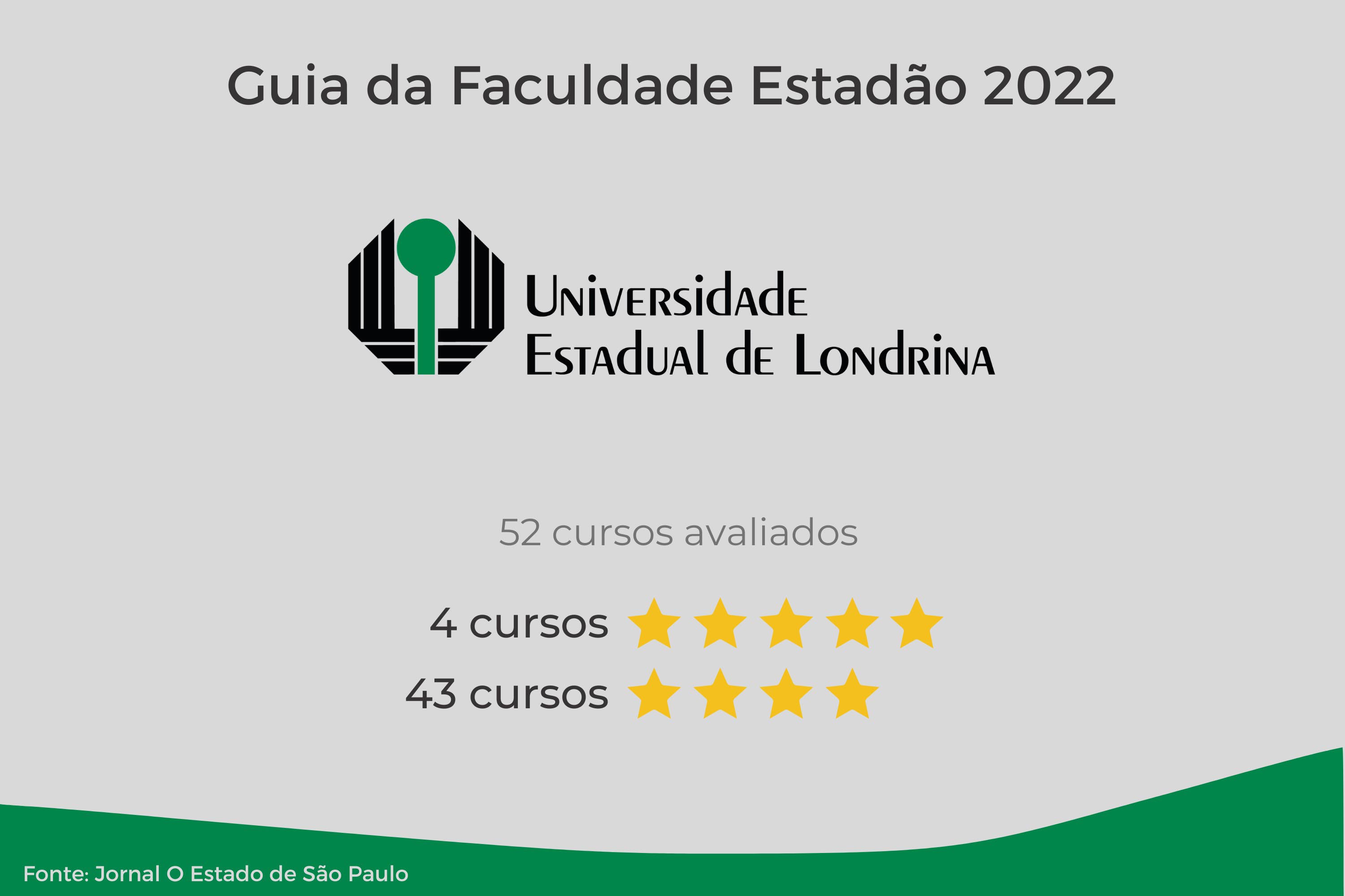  Universidades estaduais do Paraná têm 13 cursos classificados com 5 estrelas no Guia da Faculdade Estadão