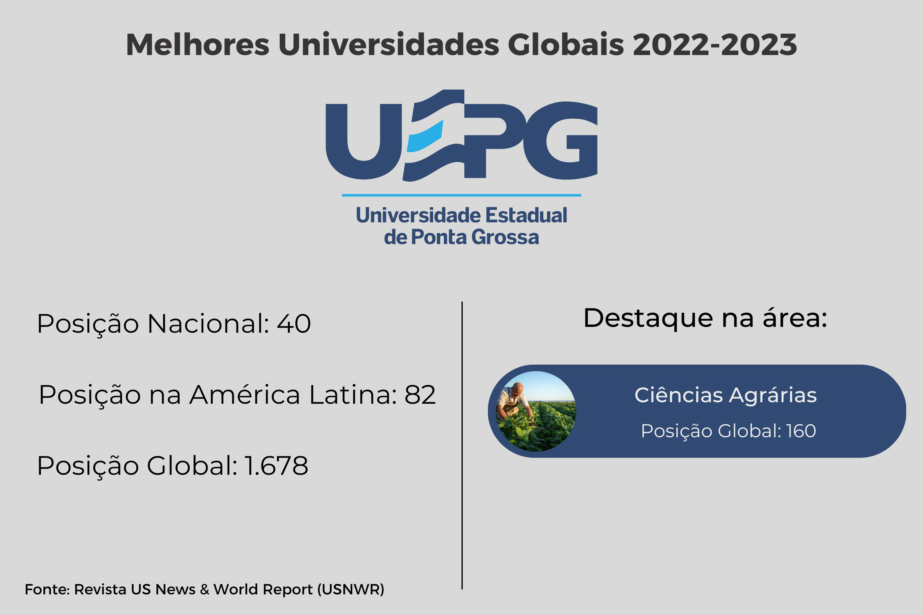 UEL, UEM e UEPG são as melhores universidades estaduais do Sul do  Brasil, avalia ranking americano