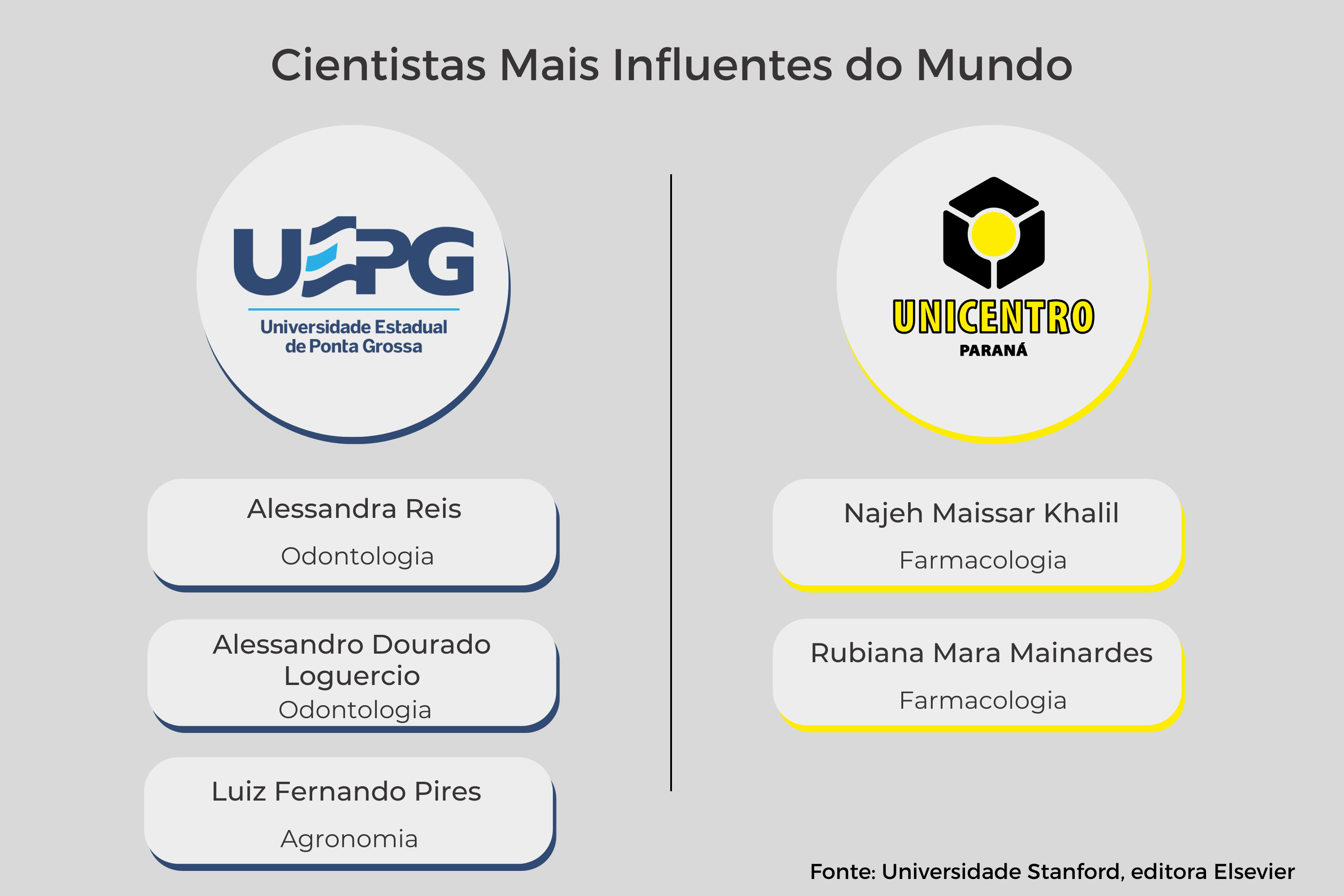 Pesquisadores das universidades paranaenses estão entre os mais influentes do mundo