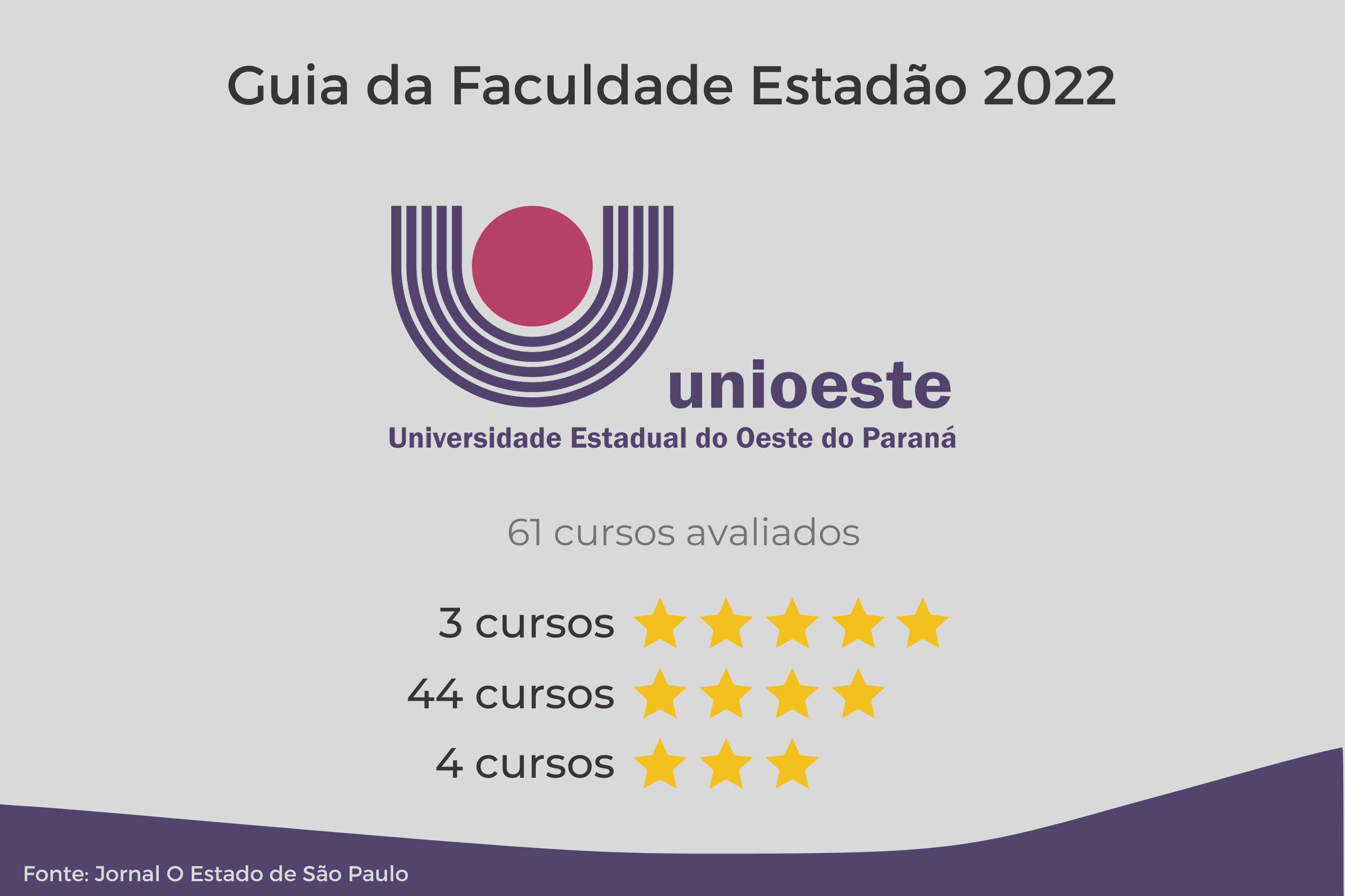  Universidades estaduais do Paraná têm 13 cursos classificados com 5 estrelas no Guia da Faculdade Estadão