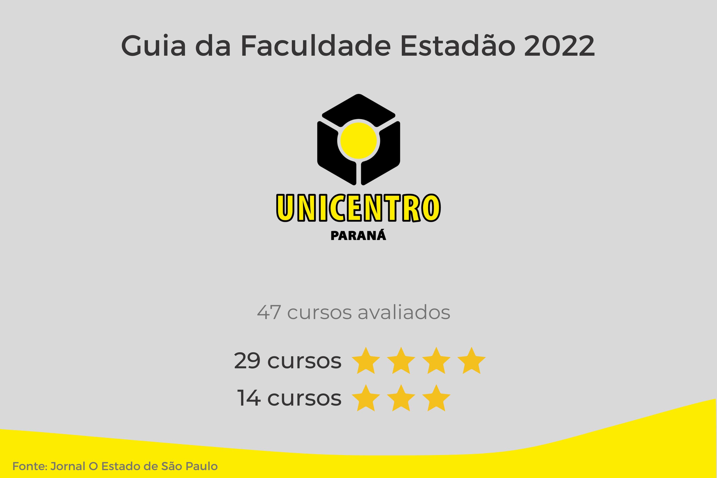 Universidades estaduais do Paraná têm 13 cursos classificados com 5 estrelas no Guia da Faculdade Estadão