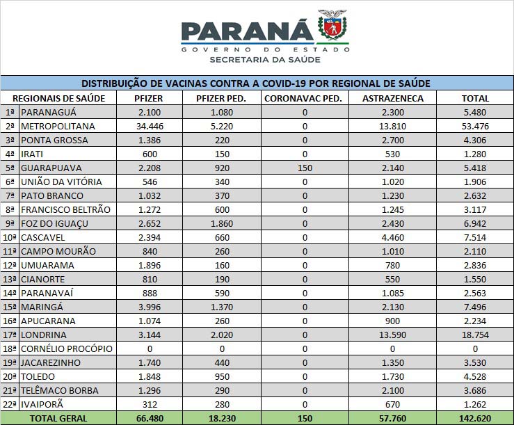 Foto: Reprodução/Secom Paraná