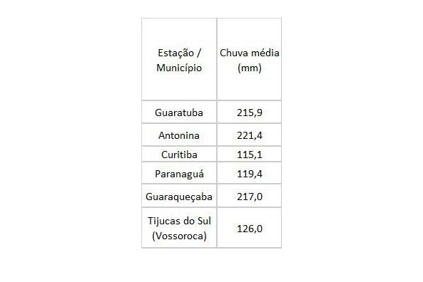 DER/PR publica decisão final da licitação para executar a Ponte de Guaratuba