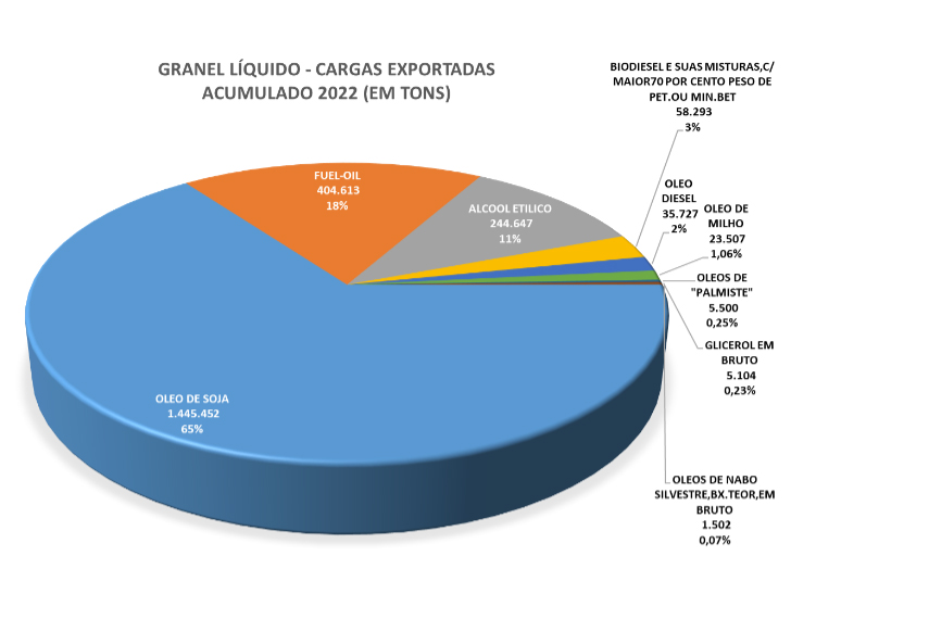 Porto de Paranaguá se prepara para atender demanda crescente do mercado de líquidos