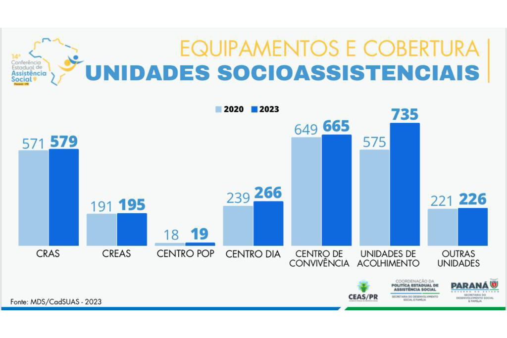 O Cenário da Política de Assistência Social e as particularidades do Paraná  