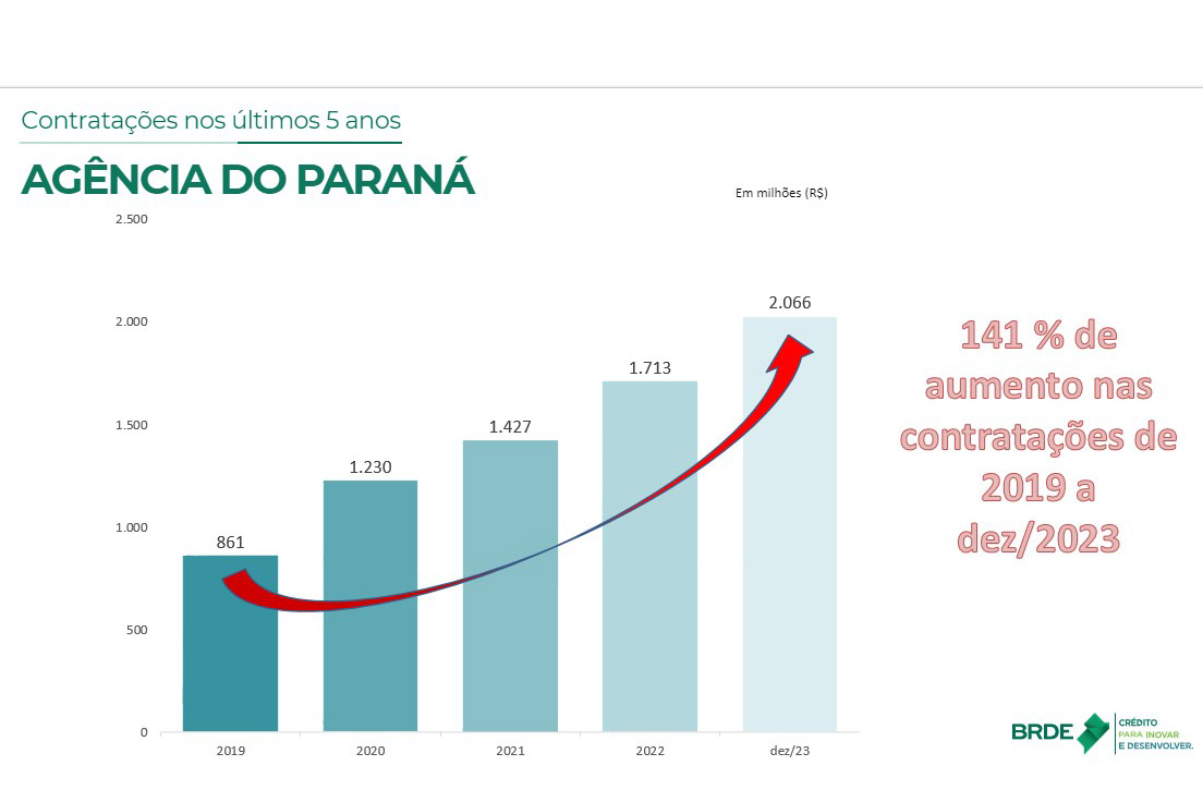 Foto: Reprodução/Secom Paraná