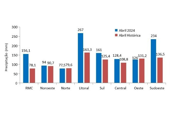 Foto: Reprodução/Secom Paraná