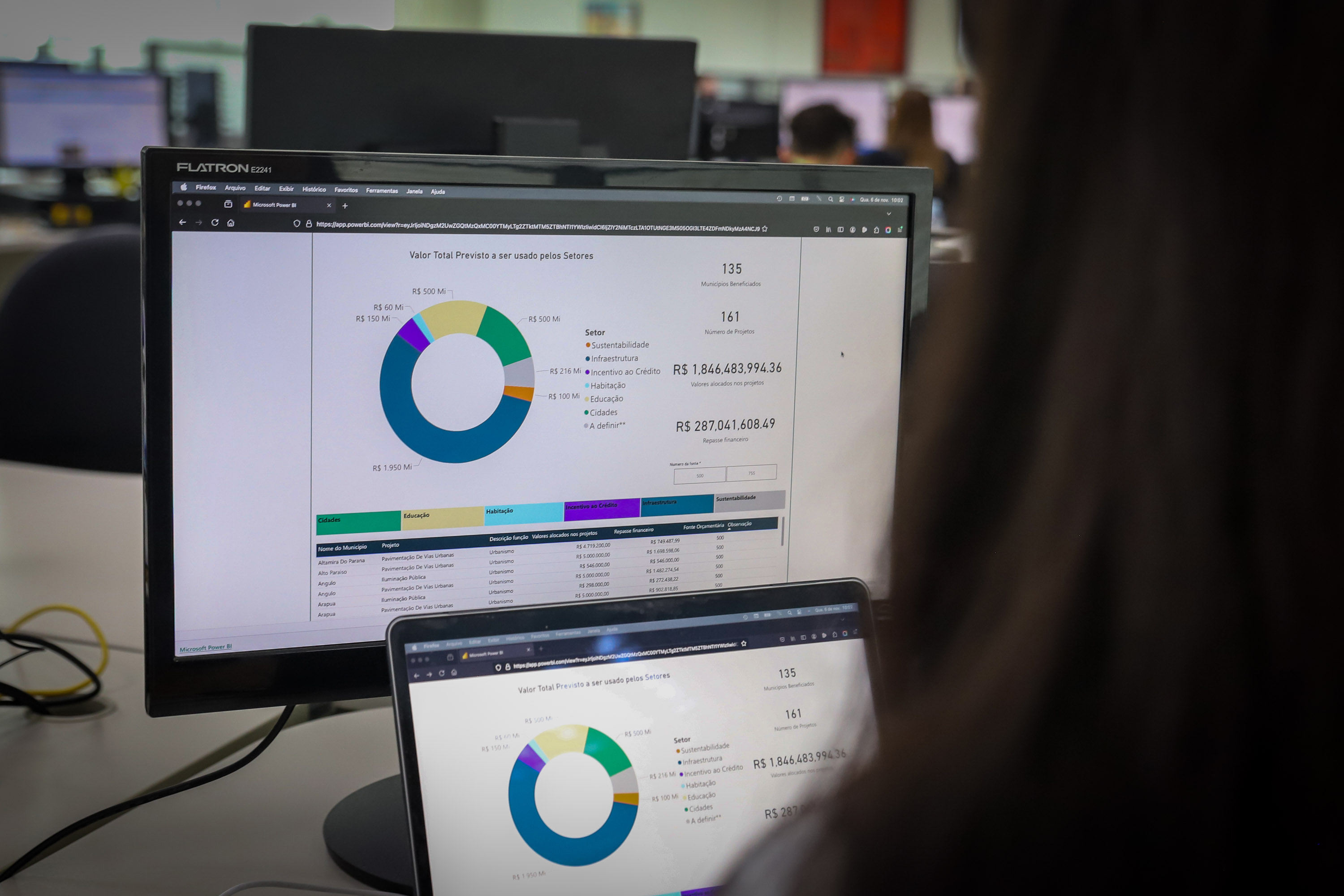 Entregas em alta e investimento em inteligência artificial marcam ano do Planejamento 