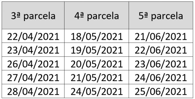 Confira o calendário atual do IPVA 2021.