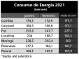 Uso eficiente do ar-condicionado ajuda no controle da fatura de energia