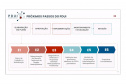 Prefeitos conhecem Resumo Técnico do PDUI da Região Metropolitana de Londrina