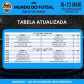 Copa Mundo do Futsal agita a semana em Paranaguá