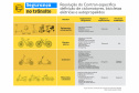 Detran–PR orienta sobre nova regulamentação de trânsito para ciclomotores, patinetes, bicicletas e skates elétricos