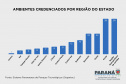 Estado credencia 188 ambientes promotores de inovação em todas as regiões do Paraná