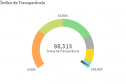 CGE SELO TRANSPARENCIA