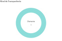 CGE SELO TRANSPARENCIA