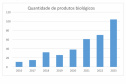 Adapar registra recorde no cadastro de produtos biológicos e similares