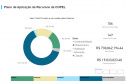 SEPL Investimentos Copel