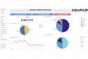 Adapar lança Sistemas de Business Intelligence