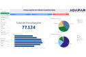 Adapar lança Sistemas de Business Intelligence