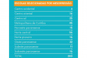 FUNDAÇÃO ARAUCÁRIA CLUBE DE CIÊNCIAS