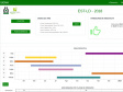 O Instituto Agronômico do Paraná (Iapar) desenvolveu com a startup Agropixel de Londrina um sistema que contribui para o gerenciamento de máquinas agrícolas, sobretudo para propriedades que produzam grãos. Foi criada uma plataforma web gratuita para os agricultores acrescentarem dados que podem ajudá-los a controlar os gastos e aumentar a rentabilidade. Foto: Divulgação/Iapar