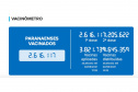 Paraná passará a incorporar no Vacinômetro estadual os dados do sistema federal