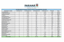 A Secretaria de Estado da Saúde (Sesa) iniciou a distribuição de mais 258.640 vacinas contra a Covid-19 nesta sexta-feira (17). São 127.390 primeiras doses (D1) e 131.250 segundas aplicações (D2). Os imunizantes fazem parte da 47ª e 51ª pauta de distribuição do Ministério da Saúde.  -  Curitiba, 17/09/2021  - Foto/Arte: SESA