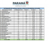 Paraná recebe mais vacinas e inicia distribuição de 155,3 mil doses  -  Foto: SESA