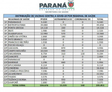 tabela distribuicao vacinas