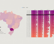 Estado alcança 5ª posição no ranking da qualidade da informação contábil e fiscal . Imagem:SEFA