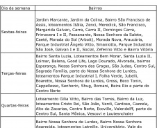Dois Vizinhos terá rodízio no abastecimento a partir de sexta-feira (17)