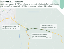 Governo licita R$ 1,7 bilhão em obras, projetos e serviços em rodovias em 2021