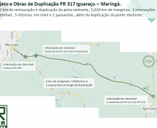 Governo licita R$ 1,7 bilhão em obras, projetos e serviços em rodovias em 2021