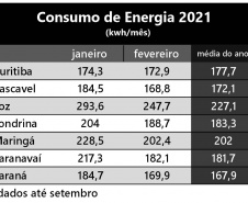 Uso eficiente do ar-condicionado ajuda no controle da fatura de energia