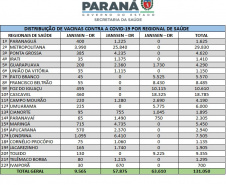 Vacinas da Janssen são distribuídas nesta quinta (9) para Regionais