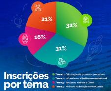 Sanepar Startups recebe propostas de todas as regiões do Brasil