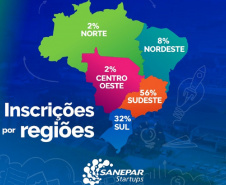 Sanepar Startups recebe propostas de todas as regiões do Brasil