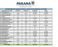 Saúde recebe mais 567 mil vacinas contra a Covid-19 e inicia distribuição