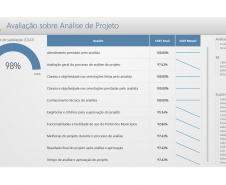Paranacidade passa por avaliação Municipal para fortalecer sua excelência como Empresa Pública