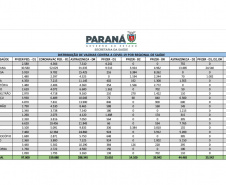 Saúde recebe 177,4 mil doses da Janssen e distribui 686,8 mil vacinas contra a Covid-19 e 95,9 mil medicamentos